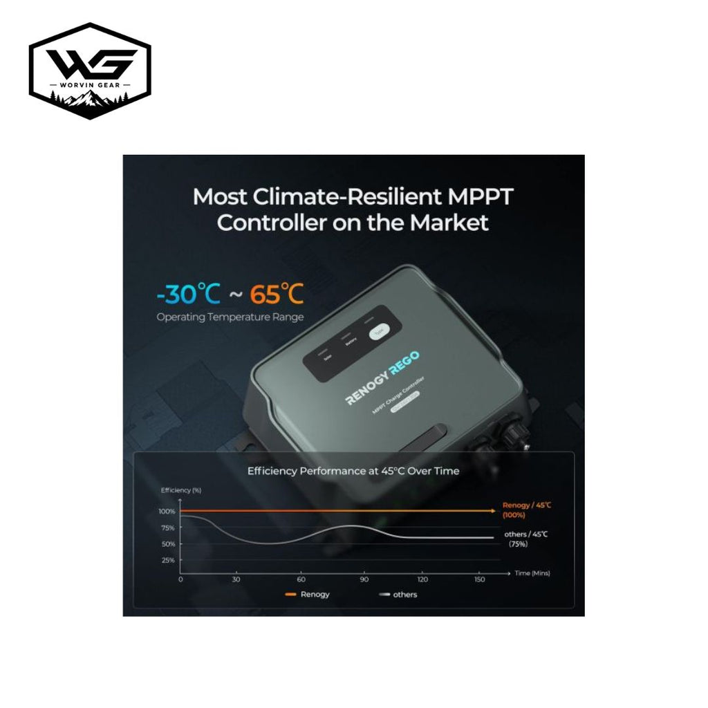Controlador de carga solar MPPT 30 A