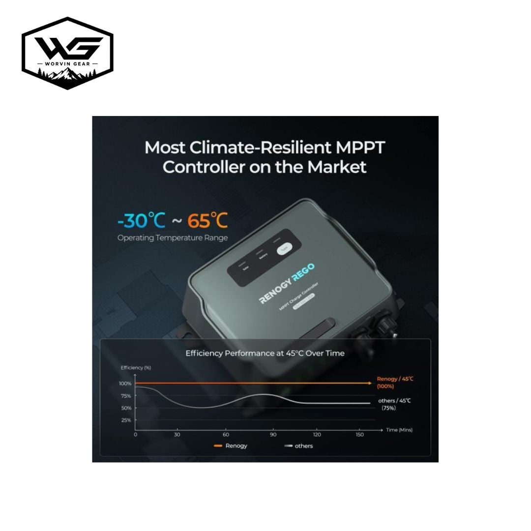 Controlador de carga solar MPPT 30 A